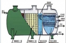  企業(yè)配了污水處理設(shè)備卻不用，將面臨處罰